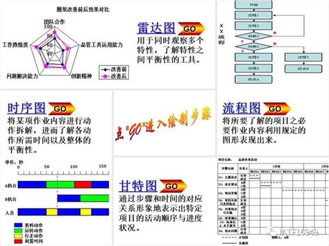 五角分析圖|如何在Excel中創建雷達圖/蜘蛛圖？